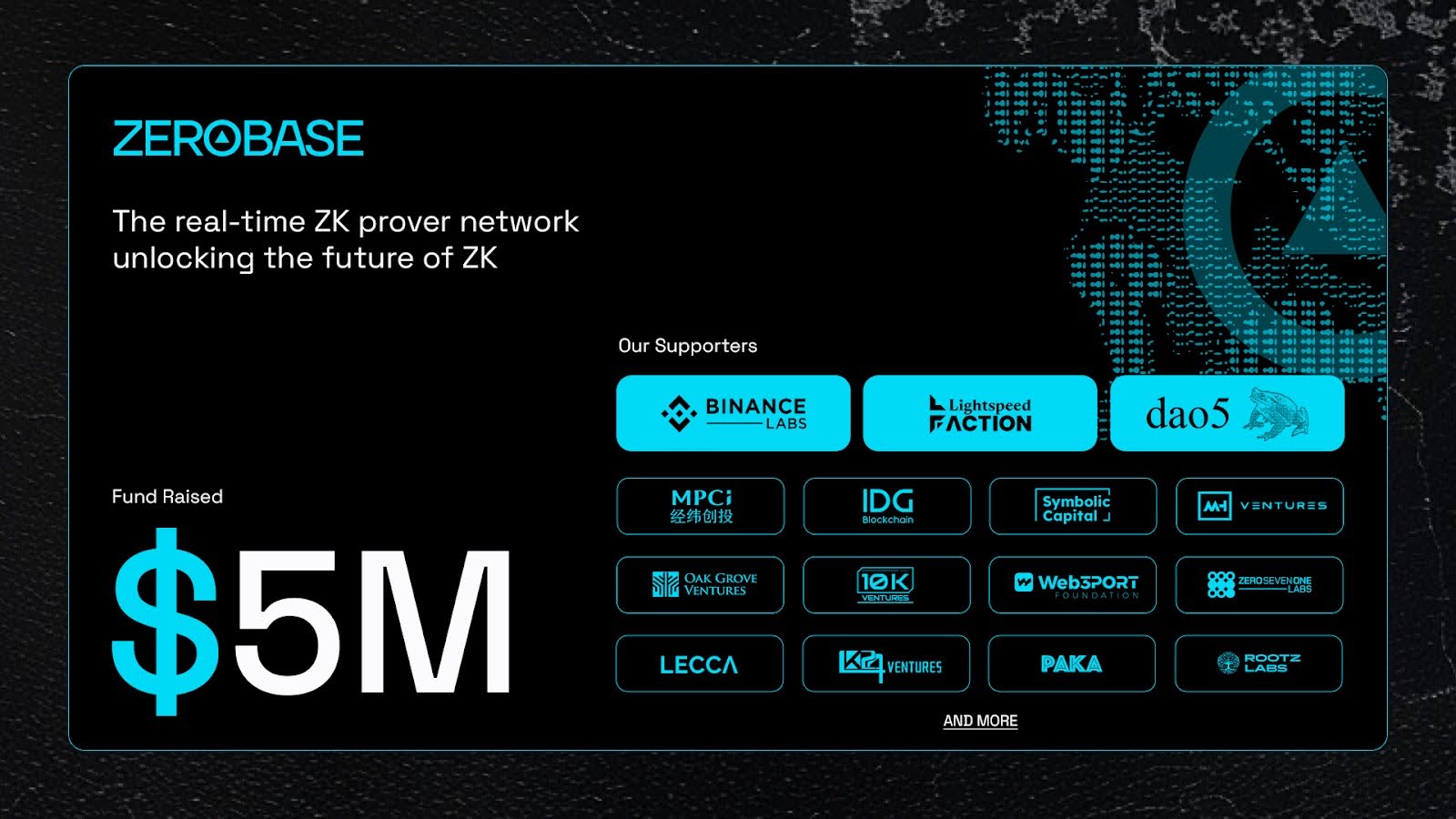 实时 ZK 证明网络 ZEROBASE 完成 500 万美元融资,Binance Labs 等参投