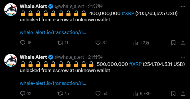 9 亿枚 XRP 10 分钟前从未知钱包的托管账户中解锁，价值 4.58 亿美元