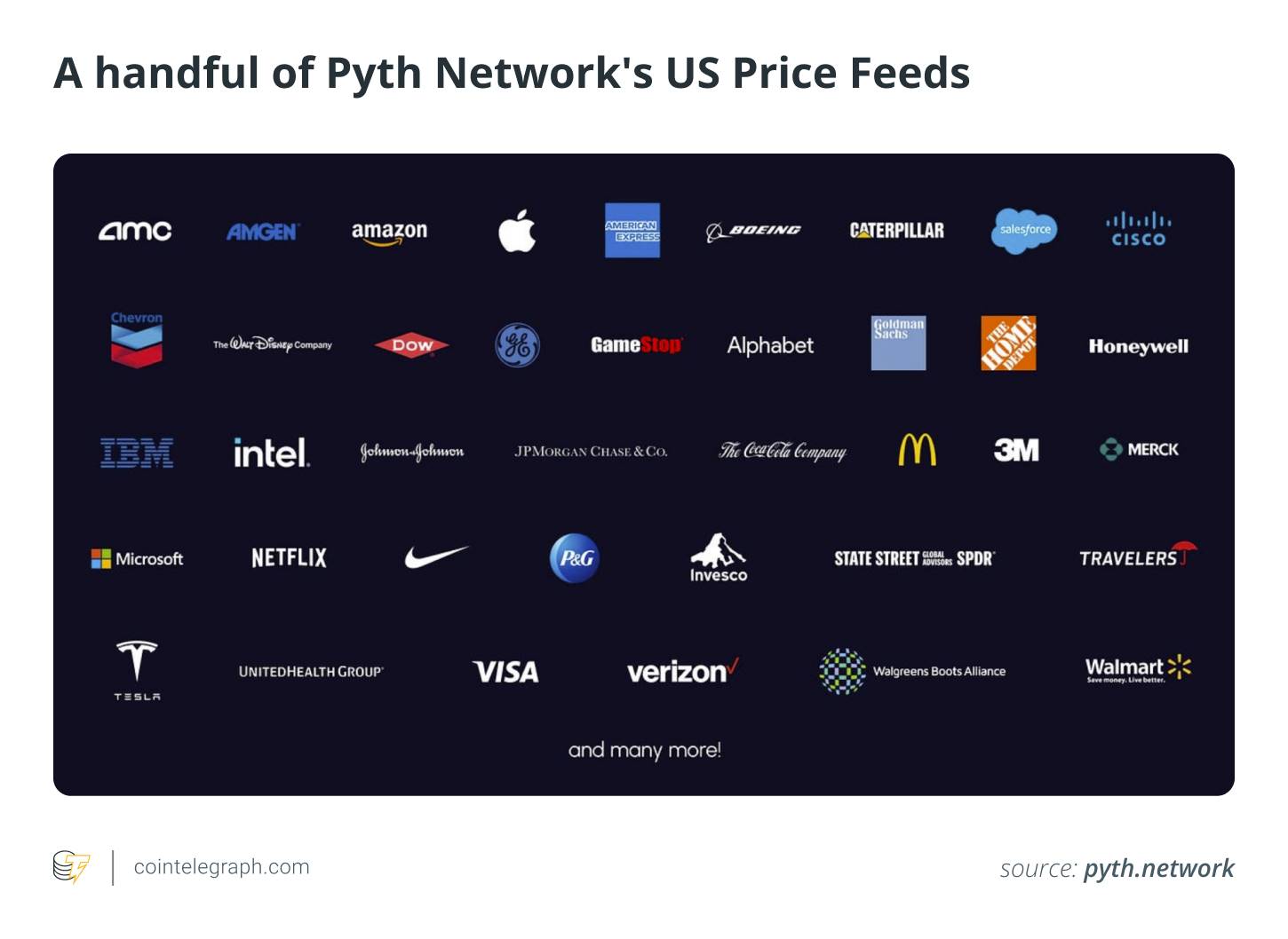 一文带你深入了解 PYTH，DeFi 世界的“数据心脏”