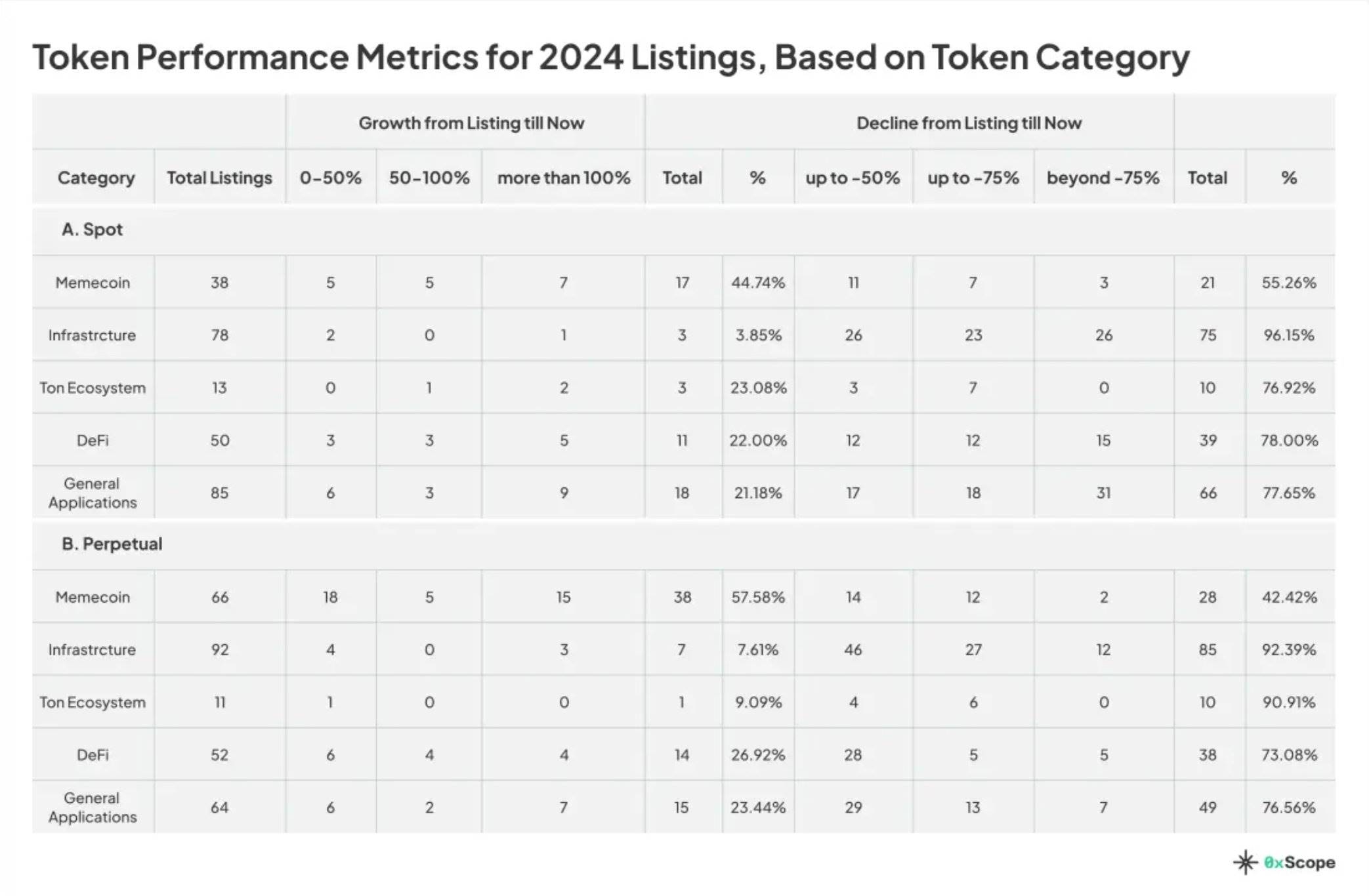 2024 年 CEX 上币表现分析:Bybit 上币数量最多,Upbit 现货和 OKX 永续合约“胜率”约 35%