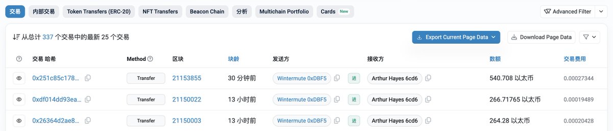Arthur Hayes 疑似于近 13 小时内通过 Wintermute 买入超 1000 枚 ETH