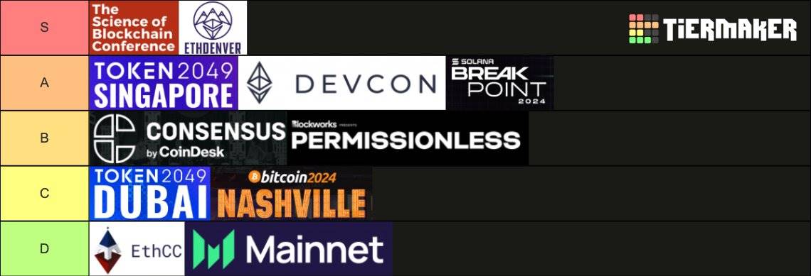 Dragonfly Capital 合伙人发布加密会议评级:区块链科学会议与 ETHDenver 位列 S 级