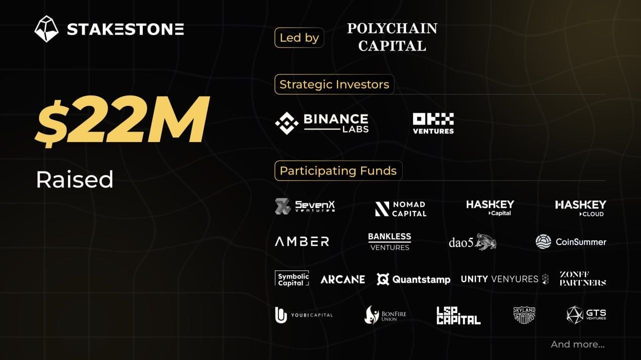 StakeStone 完成 2200 万美元融资，Polychain Capital 领投