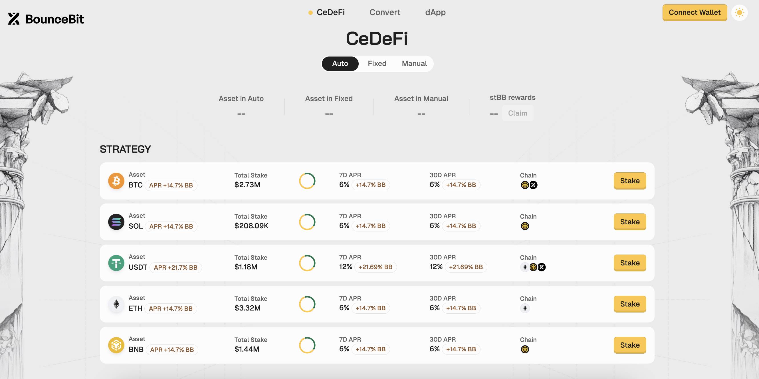 BounceBit V2 版本已上线,一小时内净流入超 1000 万美元 BNB、ETH 等代币