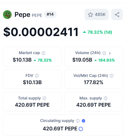 PEPE 市值突破 100 亿美元