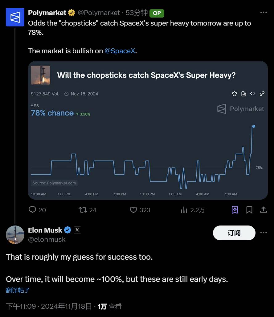 Polymarket 上“筷子”成功回收 SpaceX 超重型的概率升至 78%,马斯克回应:与预期相符
