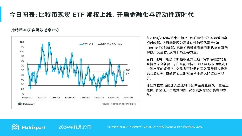Matrixport:比特币现货 ETF 期权上线,开启金融化与流动性新时代