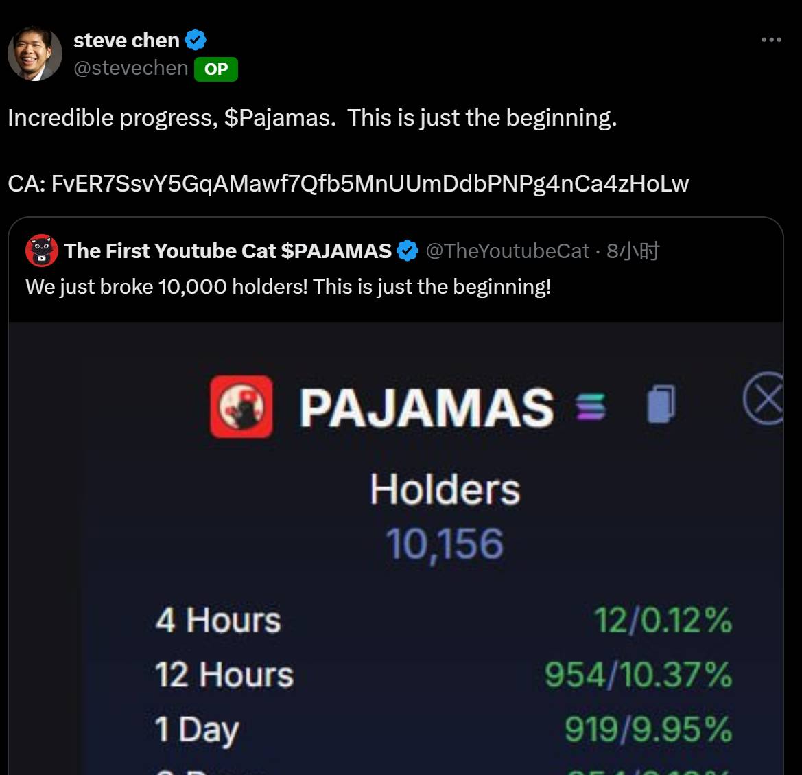 YouTube 联创发文提及猫主题 Meme 币 Pajamas