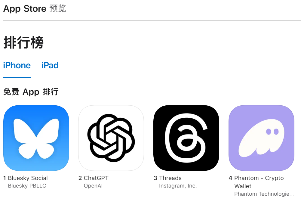 Phantom 在 iPhone 免费 App 下载榜中排名第 4