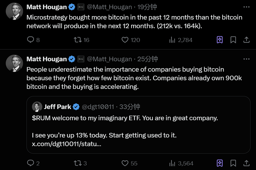 Bitwise CIO：MicroStrategy 过去 12 个月比特币购买量超过未来一年预计挖矿产量