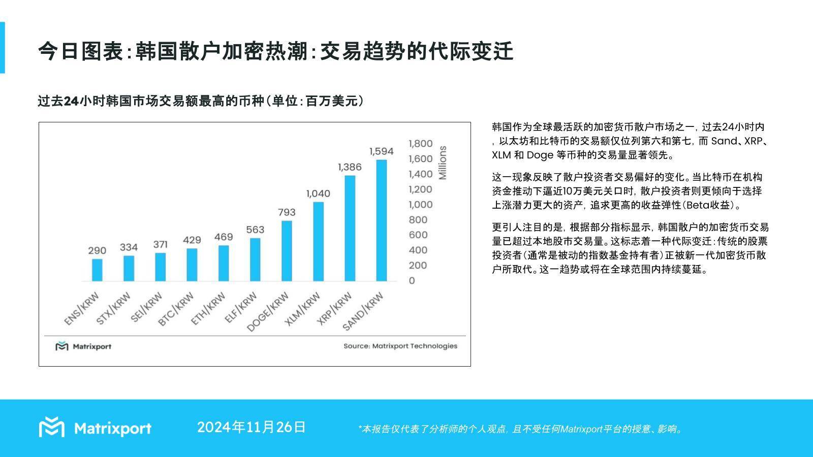 Matrixport:韩国散户加密货币交易偏好转变,倾向于选择上涨潜力更大的资产