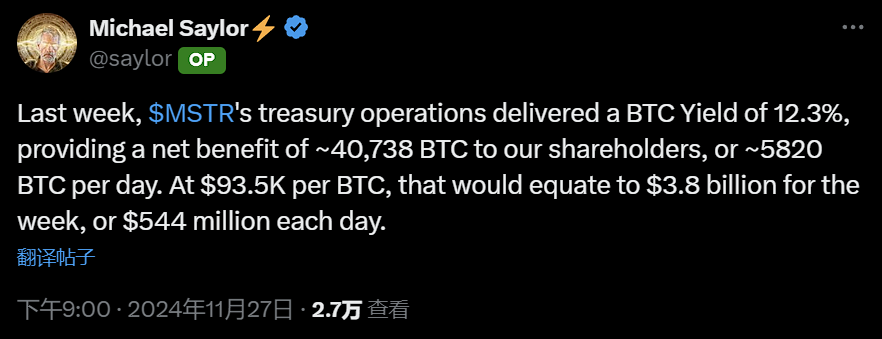 MicroStrategy 上周实现 12.3% 比特币收益率，为股东创造约 38 亿美元收益