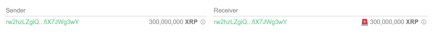 数据：5 亿枚 XRP 从未知钱包托管中解锁，价值超 9.4 亿美元