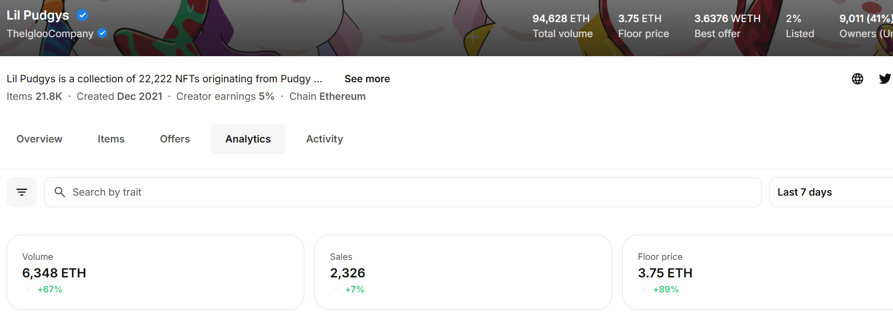 Lil Pudgys 地板价突破 3.5 ETH，过去一周涨幅89%