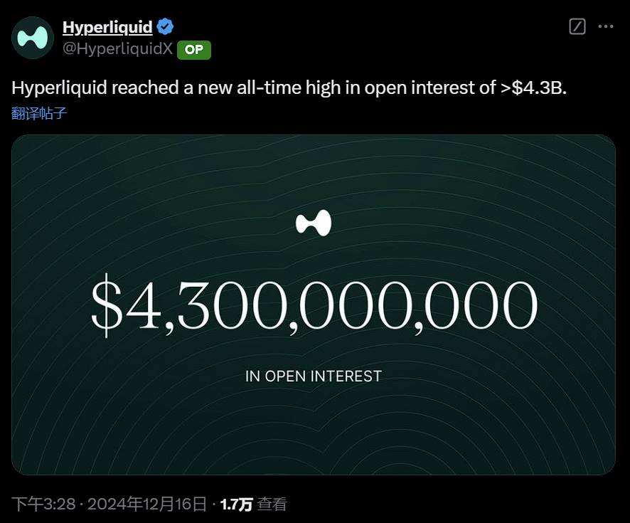Hyperliquid 未平仓合约突破 43 亿美元，创历史新高
