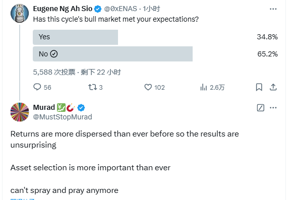 Murad：本周期市场收益分布较以往更加分散，资产选择尤为重要