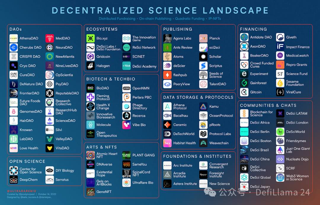 Binance为何投资 BIO Protocol？一文读懂DeSci新叙事