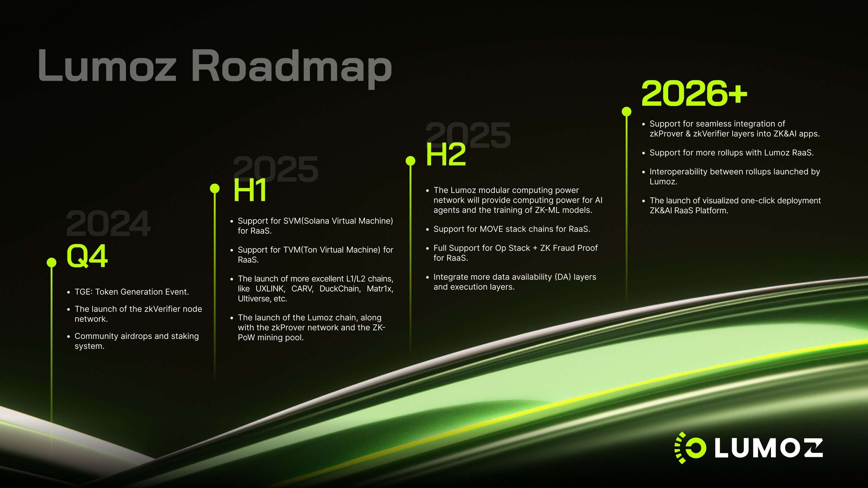 Lumoz 发布 2025-2026 路线图,将深化 ZK 与 AI 技术融合