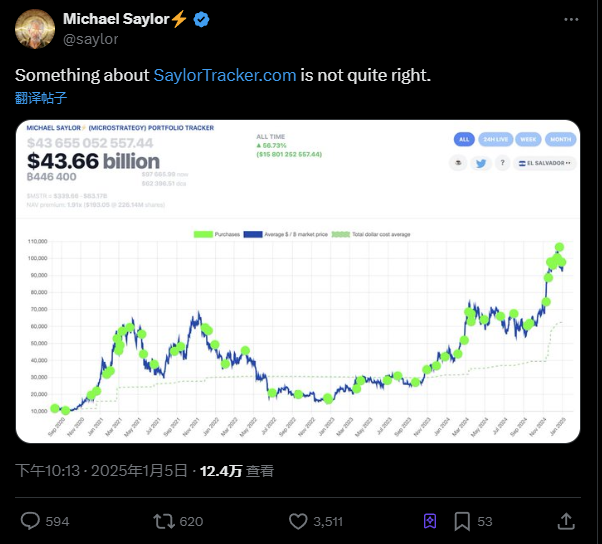 Michael Saylor 再次暗示即将增持比特币