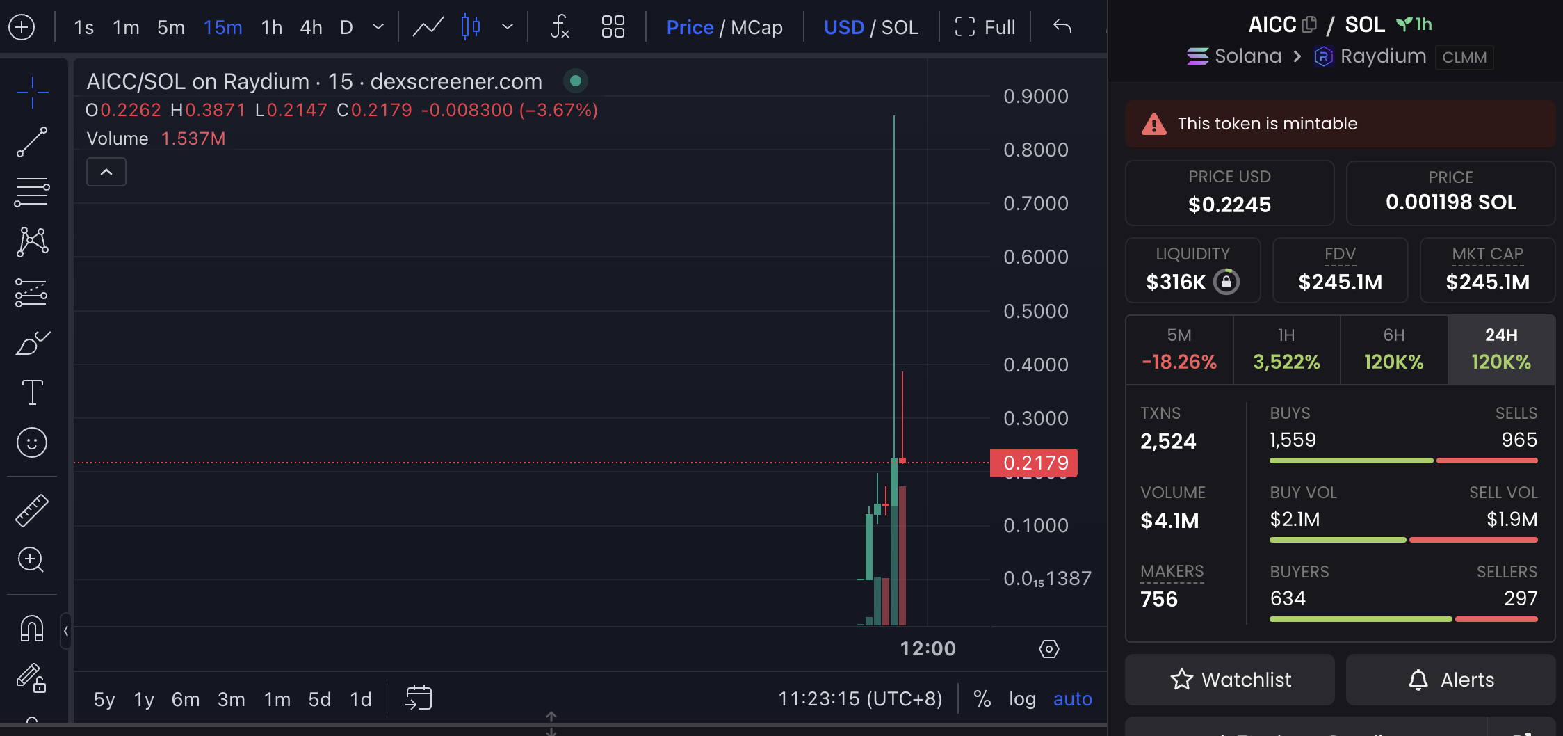 Aiccelerate（AICC）突破 0.2 美元，市值暂报 2.45 亿美元