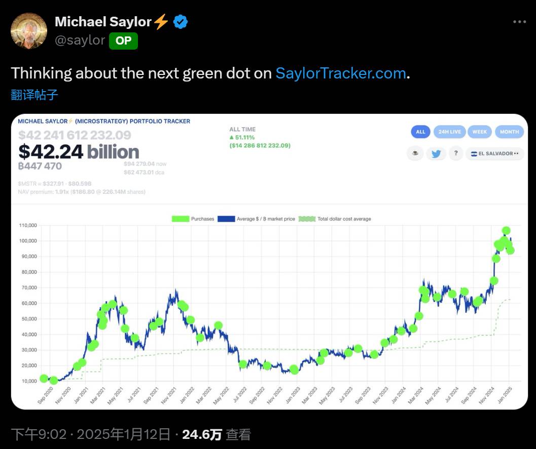 Michael Saylor 连续第十周发布 SaylorTracker 信息,或暗示再次增持比特币