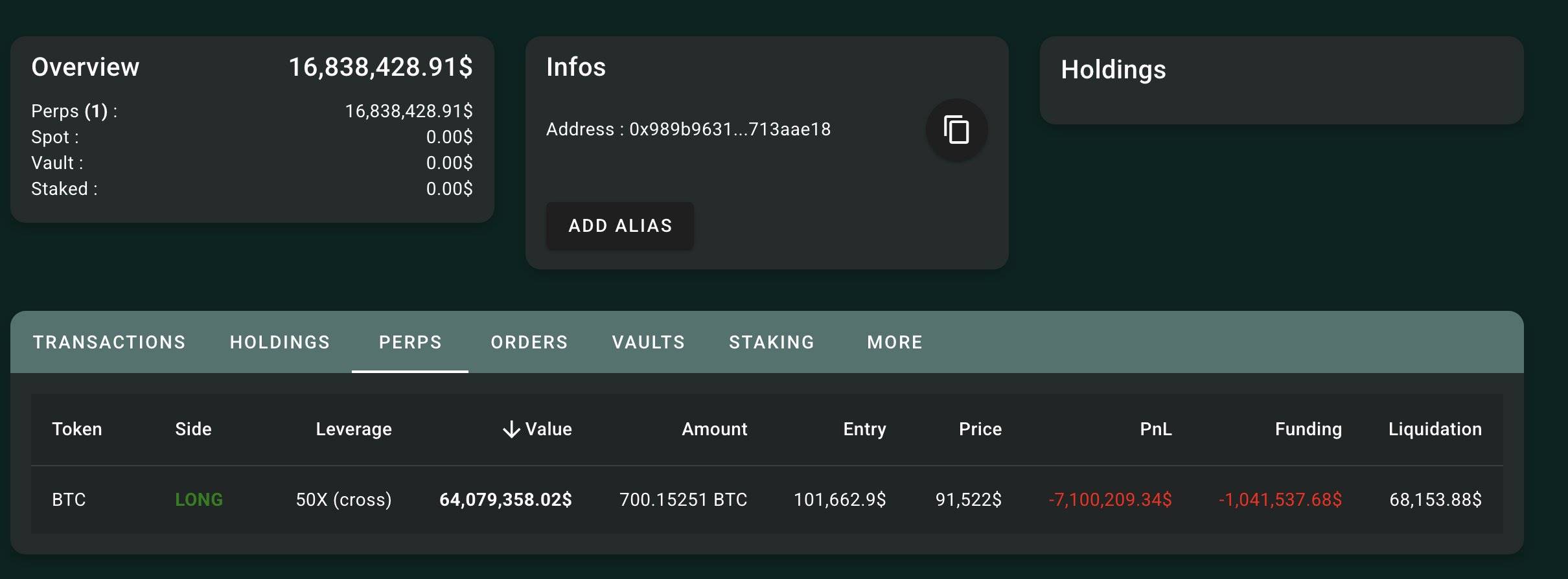 某鲸鱼在 Hyperliquid 50 倍做多比特币已浮亏 710 万美元，支付超 104 万美元资金费用