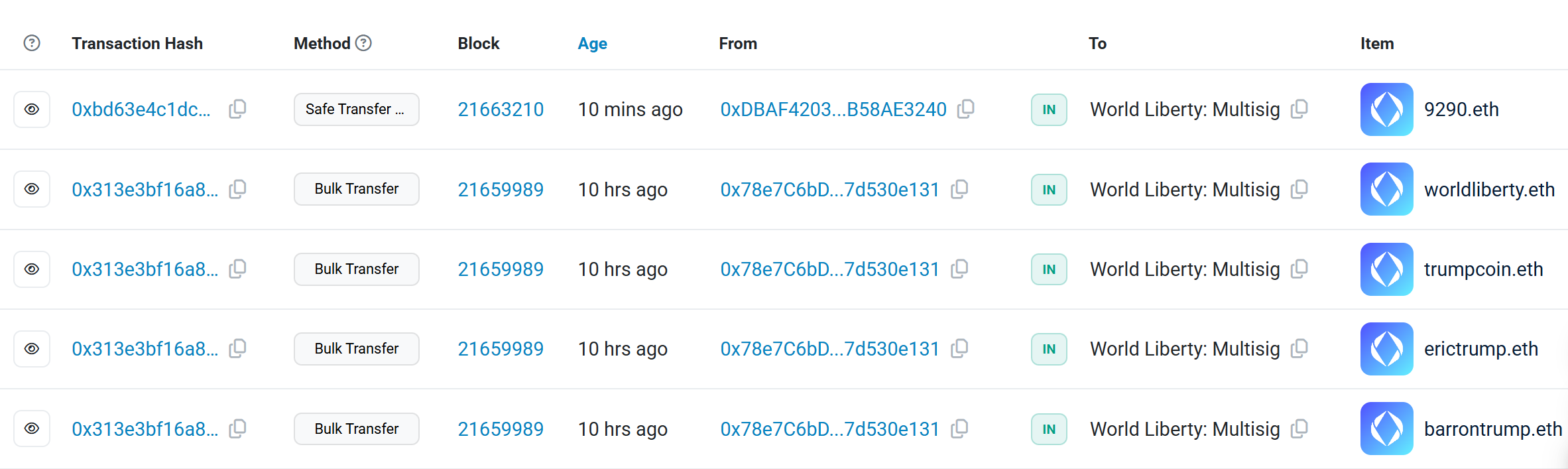 WLFI 于 10 分钟前再次买入域名 9290.eth