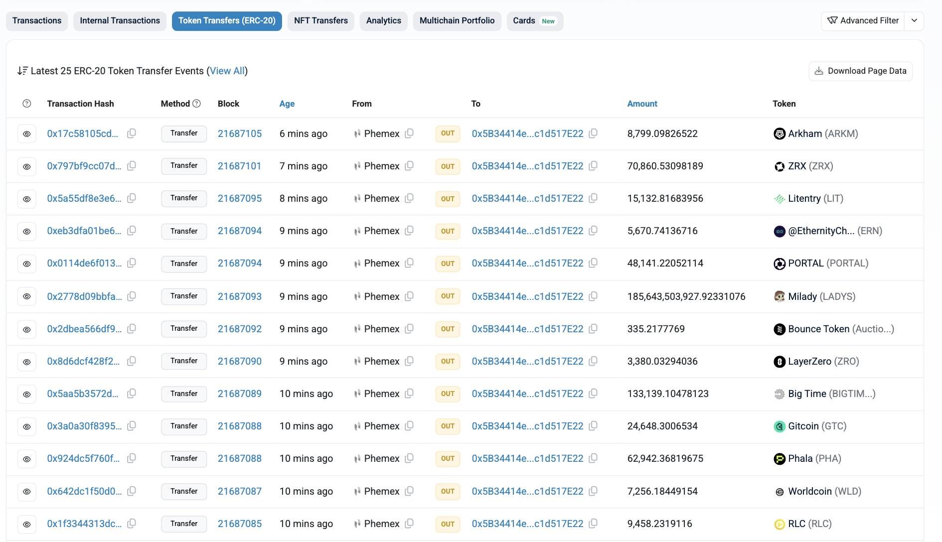 PeckShield：Phemex 热钱包出现可疑大额资金外流
