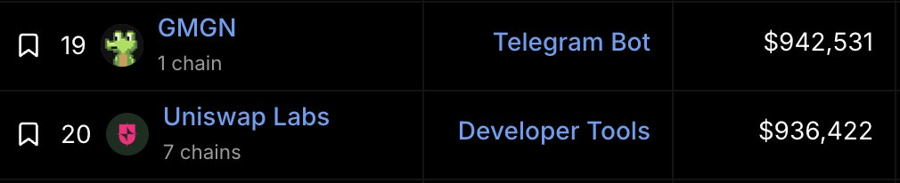 GMGN.Ai 24 小时收入超过 Uniswap