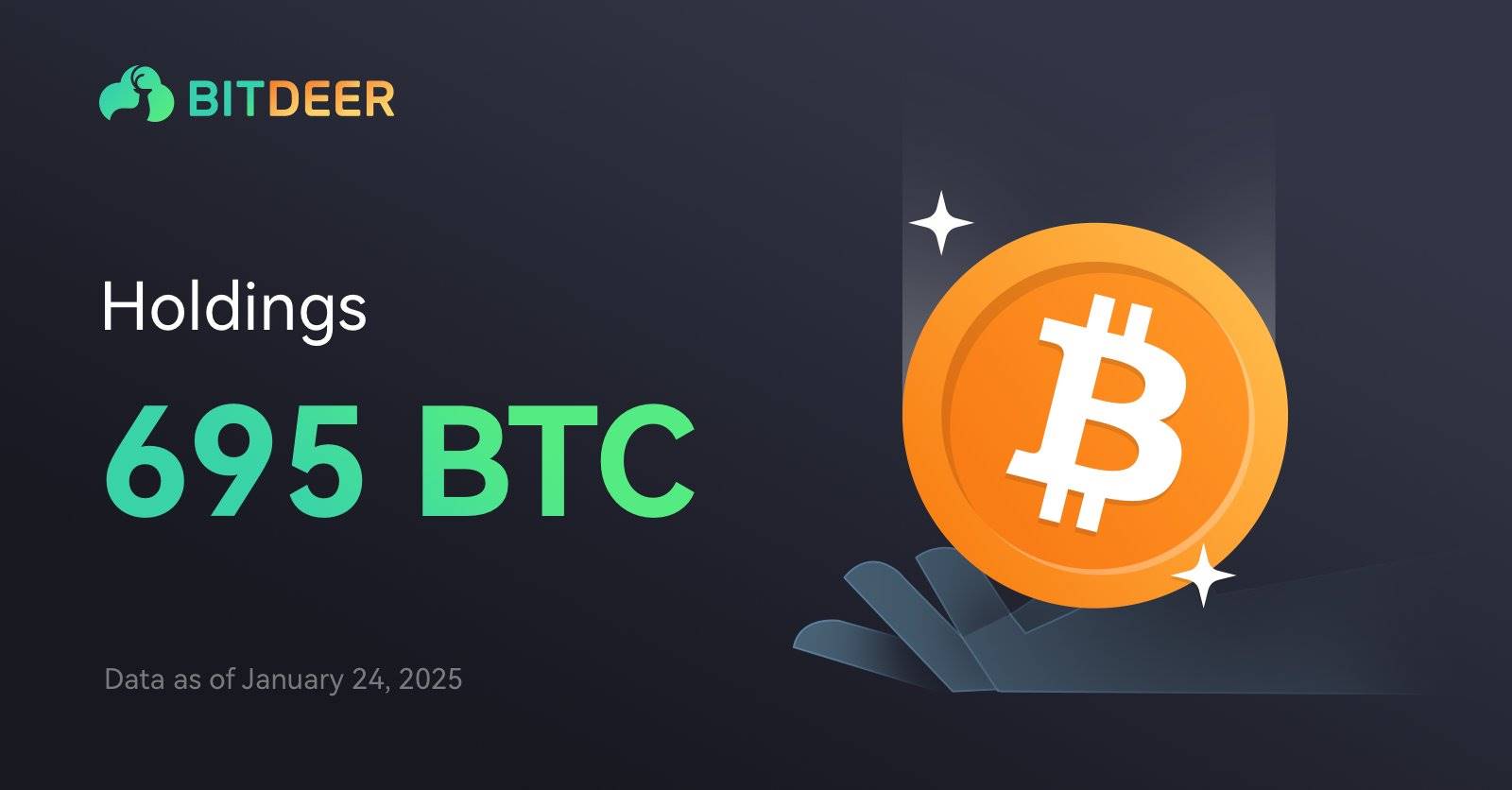 矿企 Bitdeer ：比特币持有量达 695 枚，较上周增加 28 枚