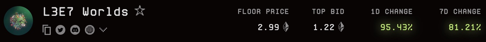 L3E7 CBT1 测试结束，其创世 NFT 系列 Worlds 地板价涨幅95%