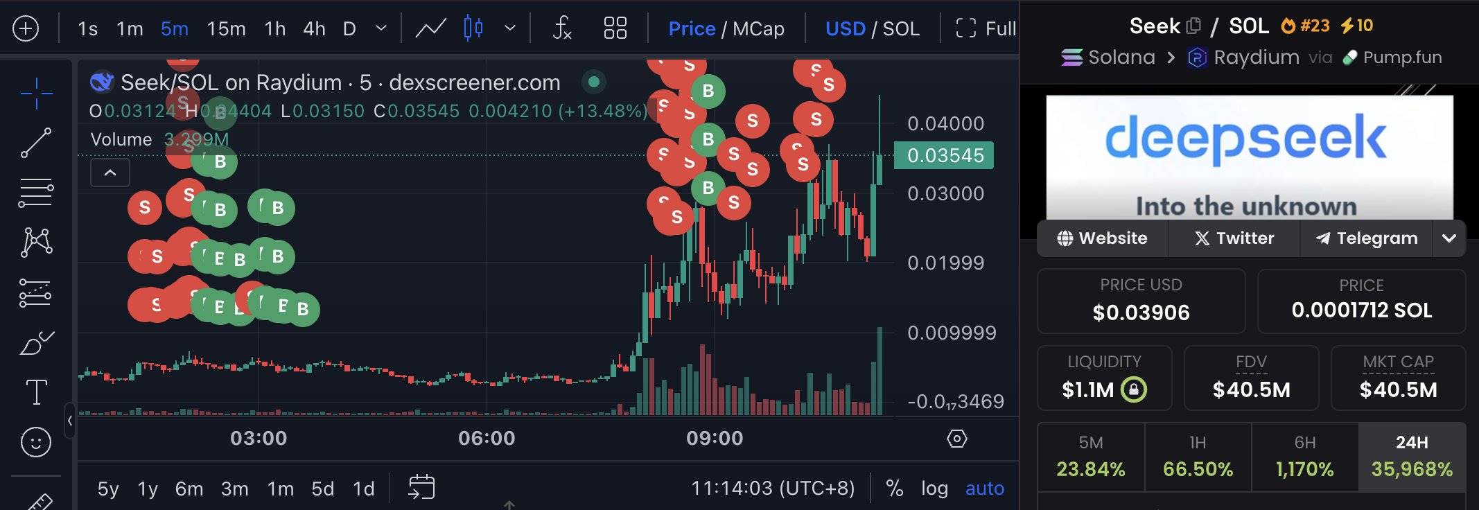 某聪明钱昨日低点布局 SEEK ，累计获利 37 万美元