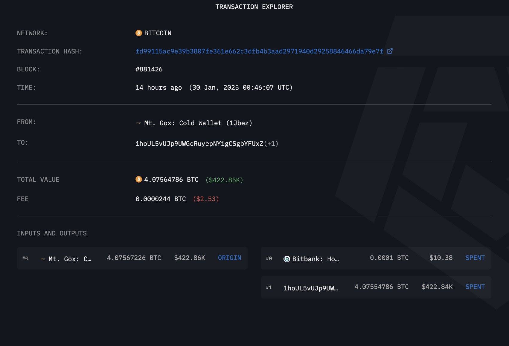 Mt. Gox 在14小时前转移价值 42 万美元比特币