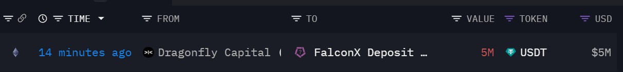 Dragonfly Capital 向 FalconX 转入 500 万 USDT