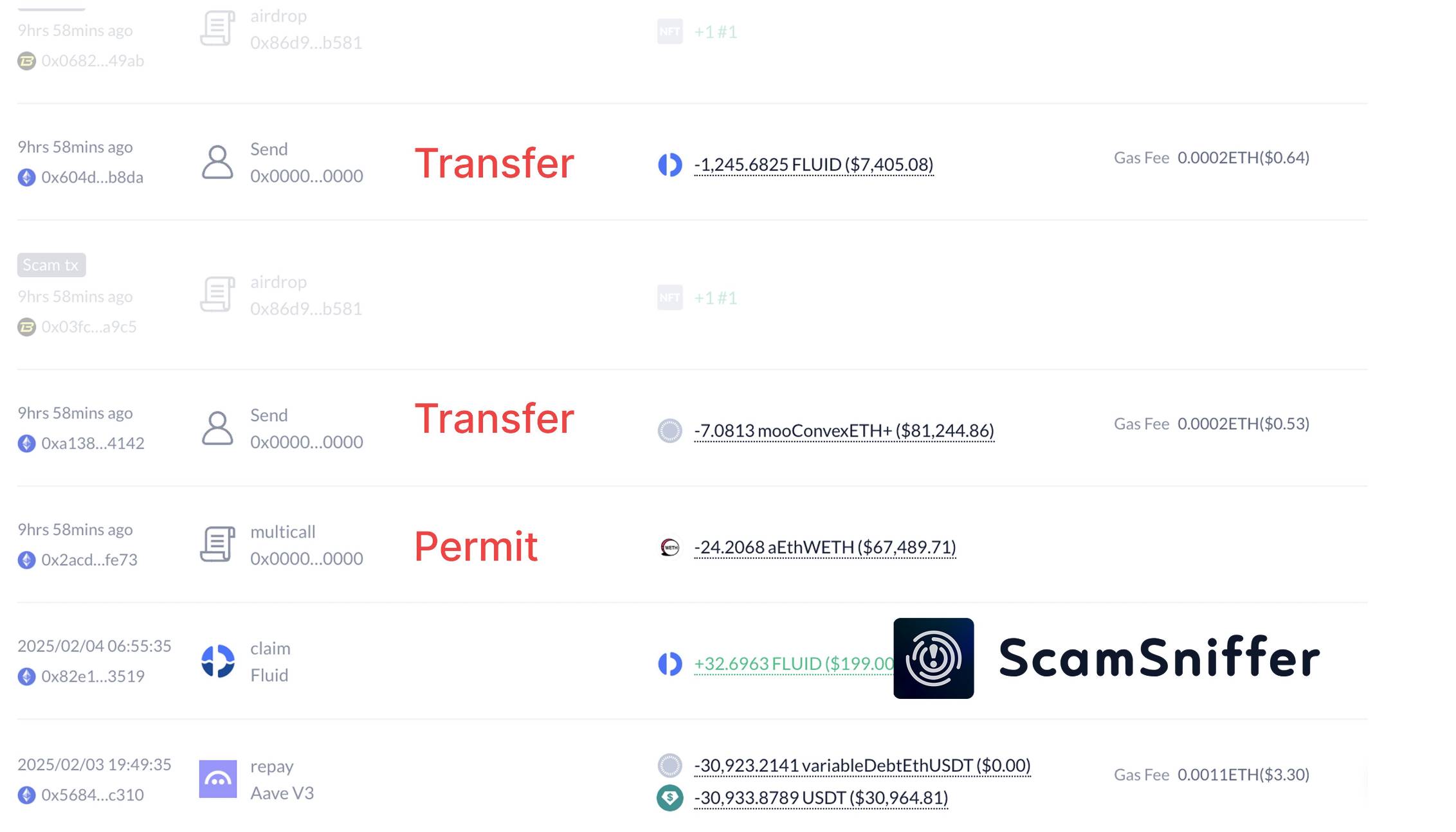 Scam Sniffer：某用户签署钓鱼签名后损失超 15.6 万美元加密资产