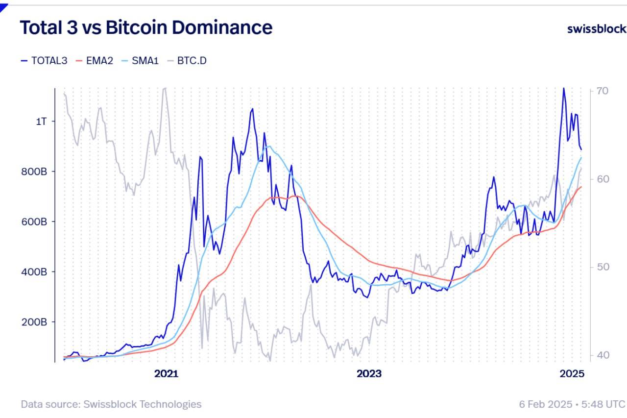 Glassnode 联创：山寨币市值指数守住关键支撑位，或预示将开启新一轮上涨行情