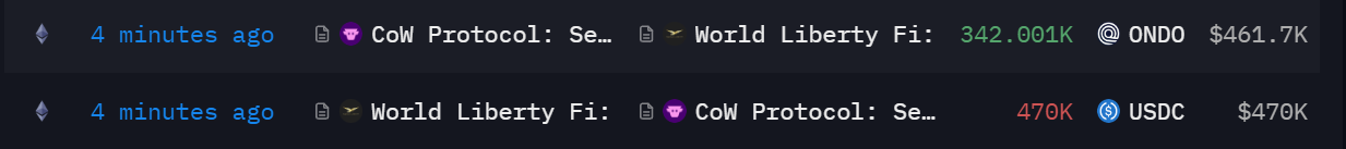 特朗普家族加密项目 WLFI 以 47 万枚 USDC 购入约 34.2 万枚 ONDO