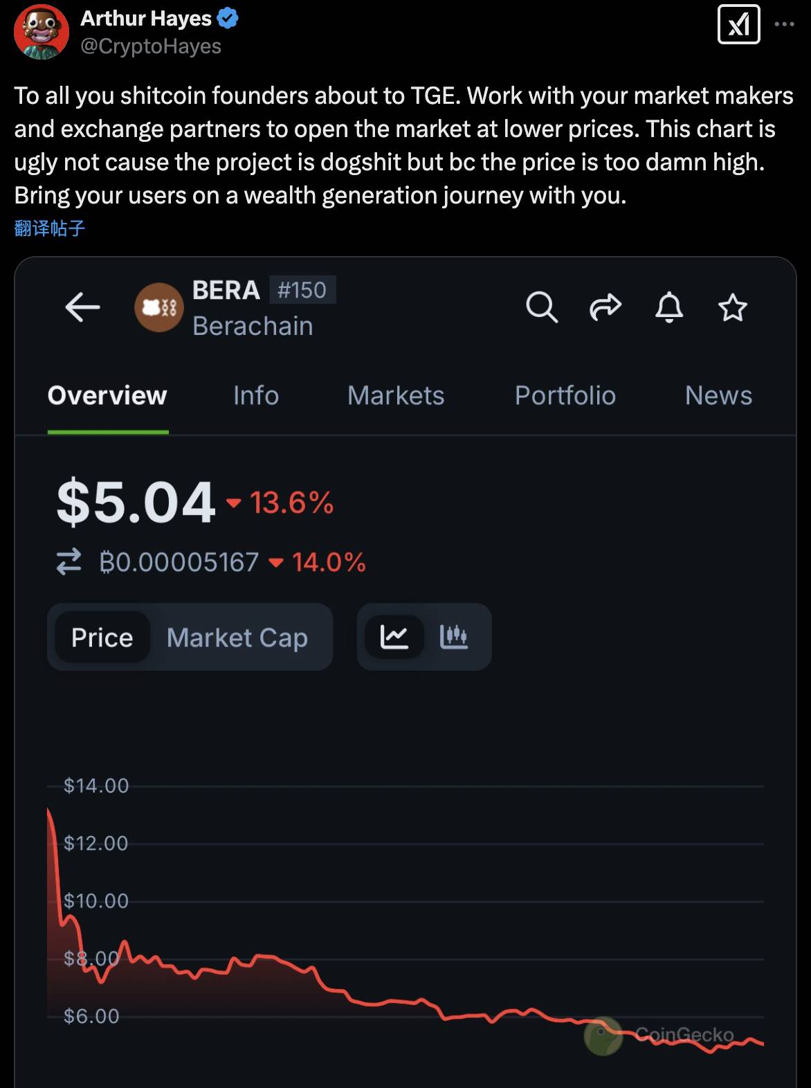 Arthur Hayes：所有即将 TGE 的「垃圾币」创始人，都应以更低的价格开启市场并带领用户致富