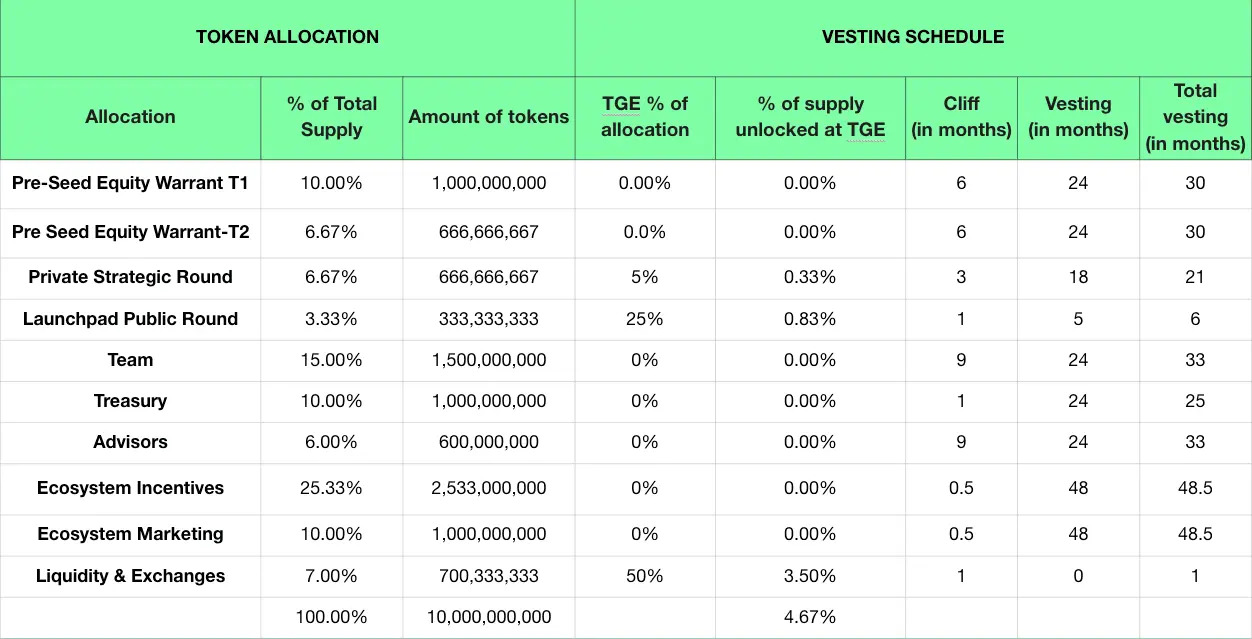 详解DePIN项目Hivello：无门槛的一站式聚合器，HVLO激励用户提供资源
