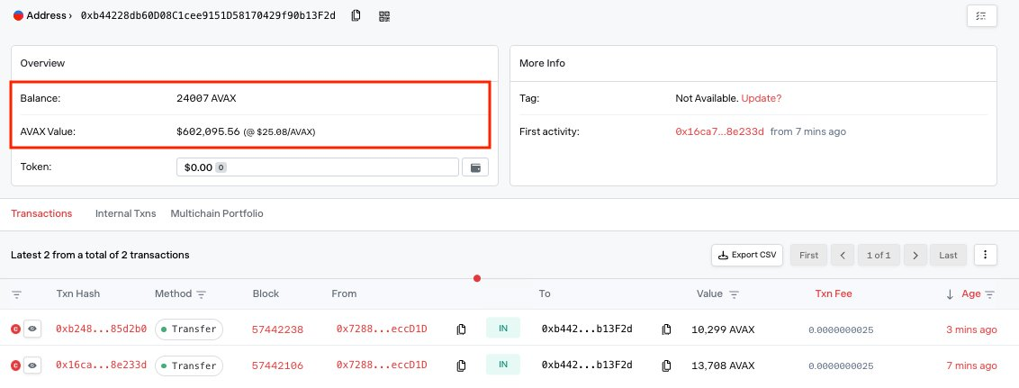 PeckShield：Phemex 黑客转移约 60 万美元 AVAX 代币