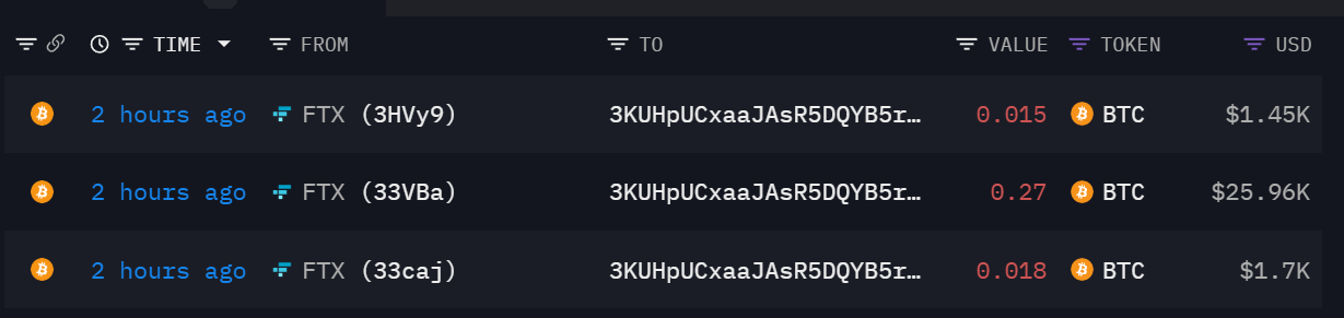 FTX 钱包转出 0.303 枚 BTC，或为首次还款转账测试