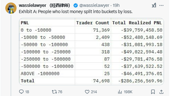 Libra上演猎杀游戏:近三成大户高位接盘,超7万地址被收割