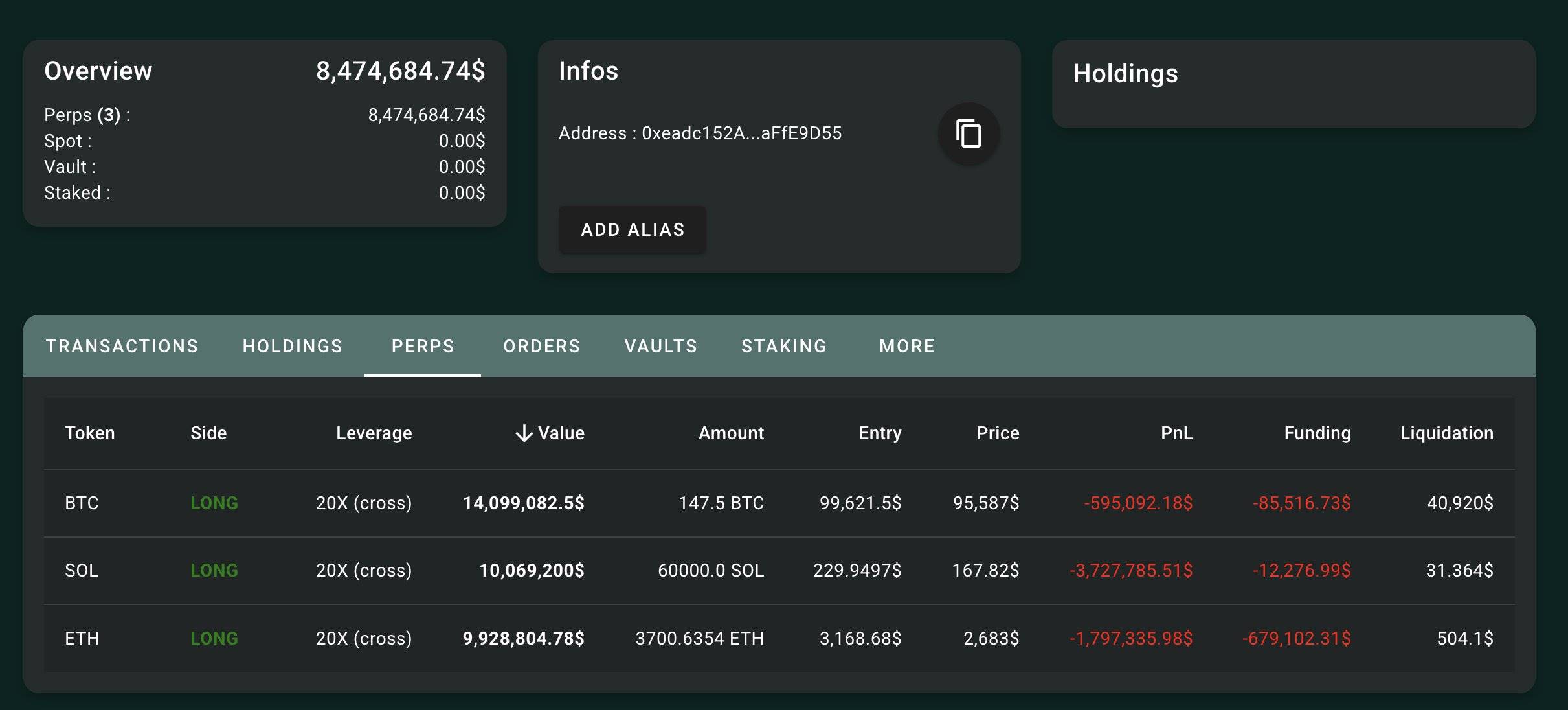 某鲸鱼向 Hyperliquid 存入 400 万 USDC 做多 SOL，已亏损 690 万美元