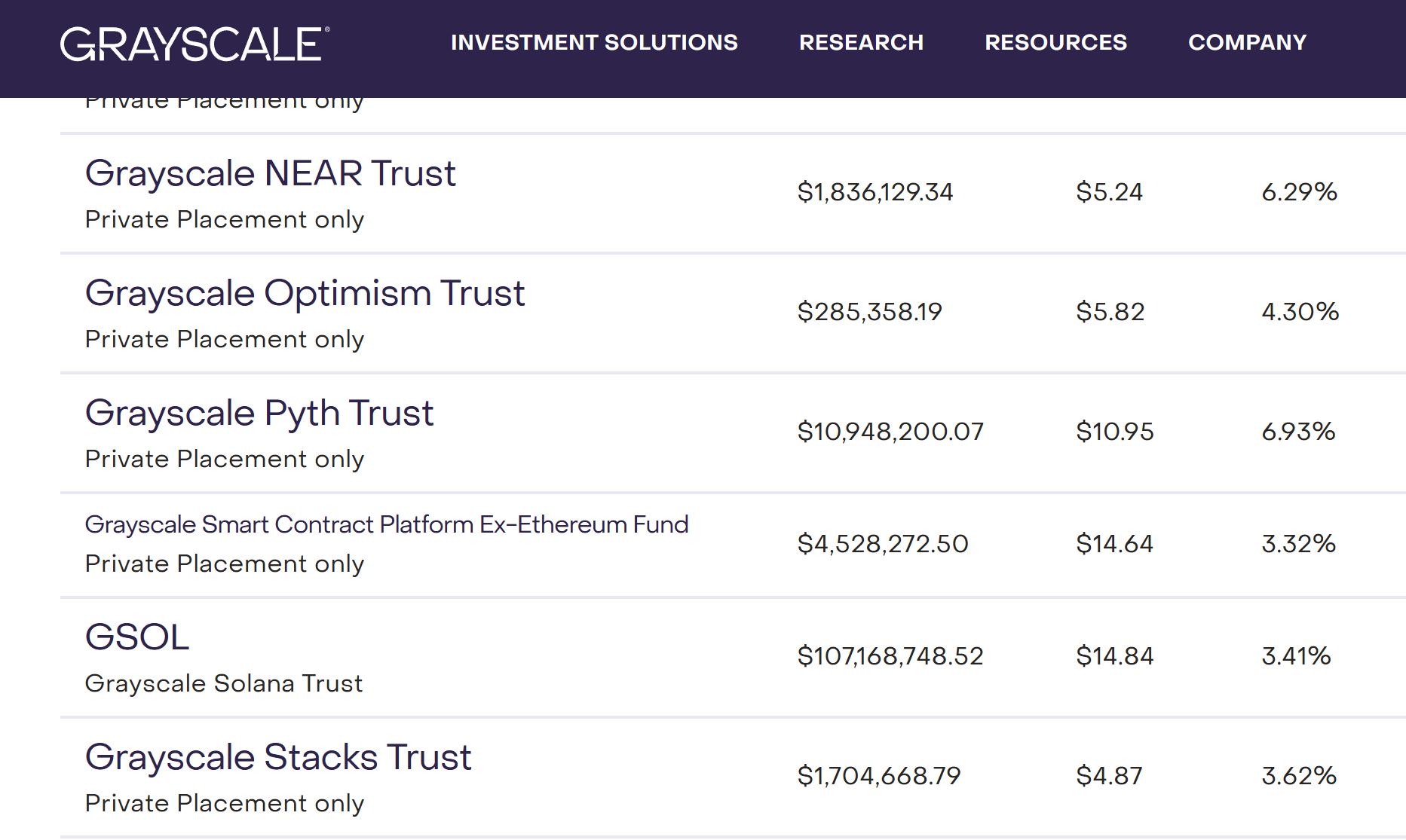 市场消息：灰度推出 Pyth 信托基金 Grayscale Pyth Trust