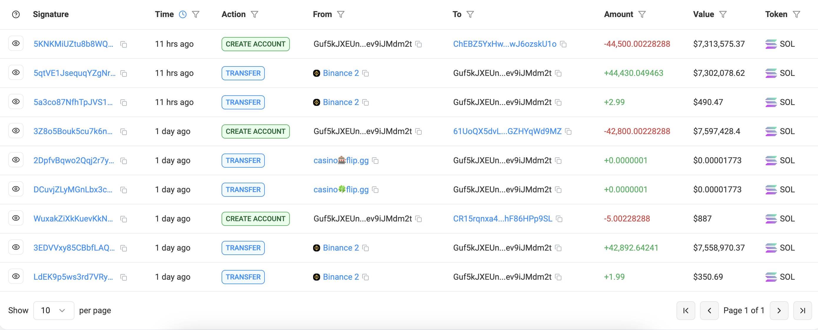 某新建钱包两日内从币安提取8.7万枚SOL并用于质押，约合1,480万美元