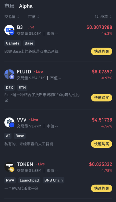 Binance Alpha 新增 B3、FLUID、VVV、TOKEN、DRIFT、CPOOL