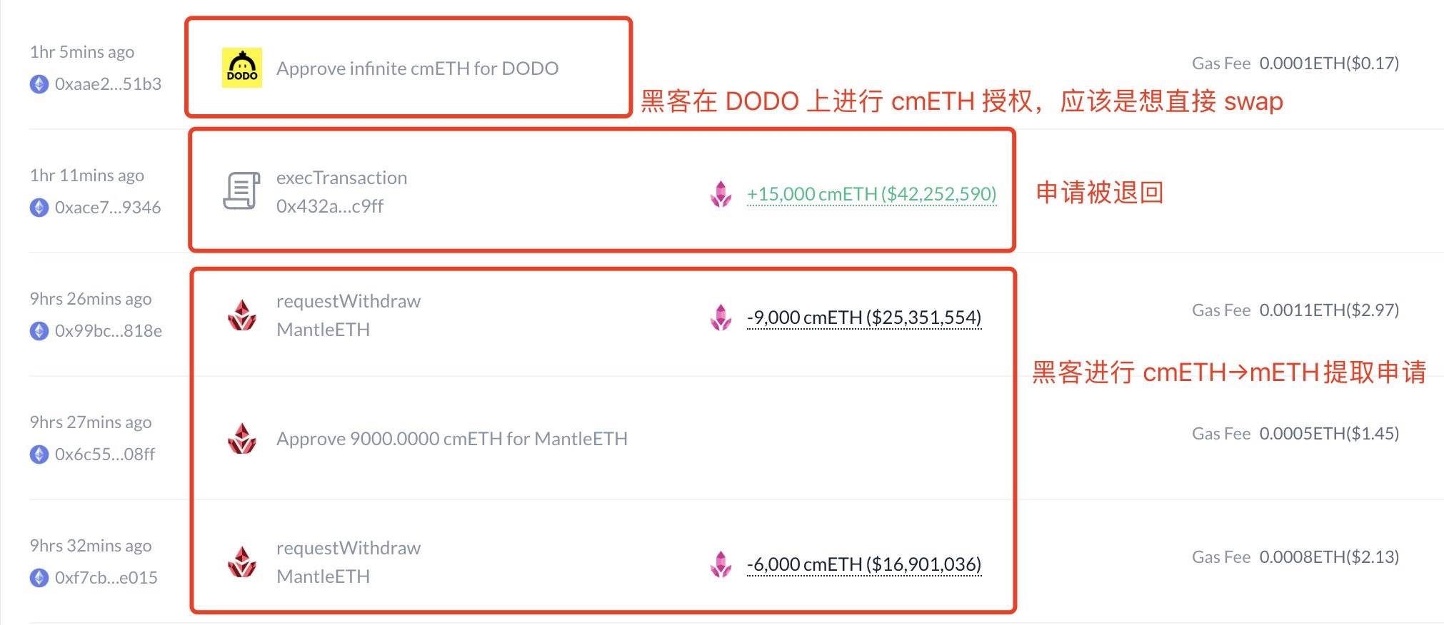 Bybit 黑客尝试解质押 1.5 万枚 cmETH 失败，或可拦截追回