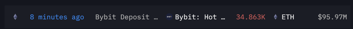 数据：34,862.5 枚 ETH 从未知钱包转入 Bybit