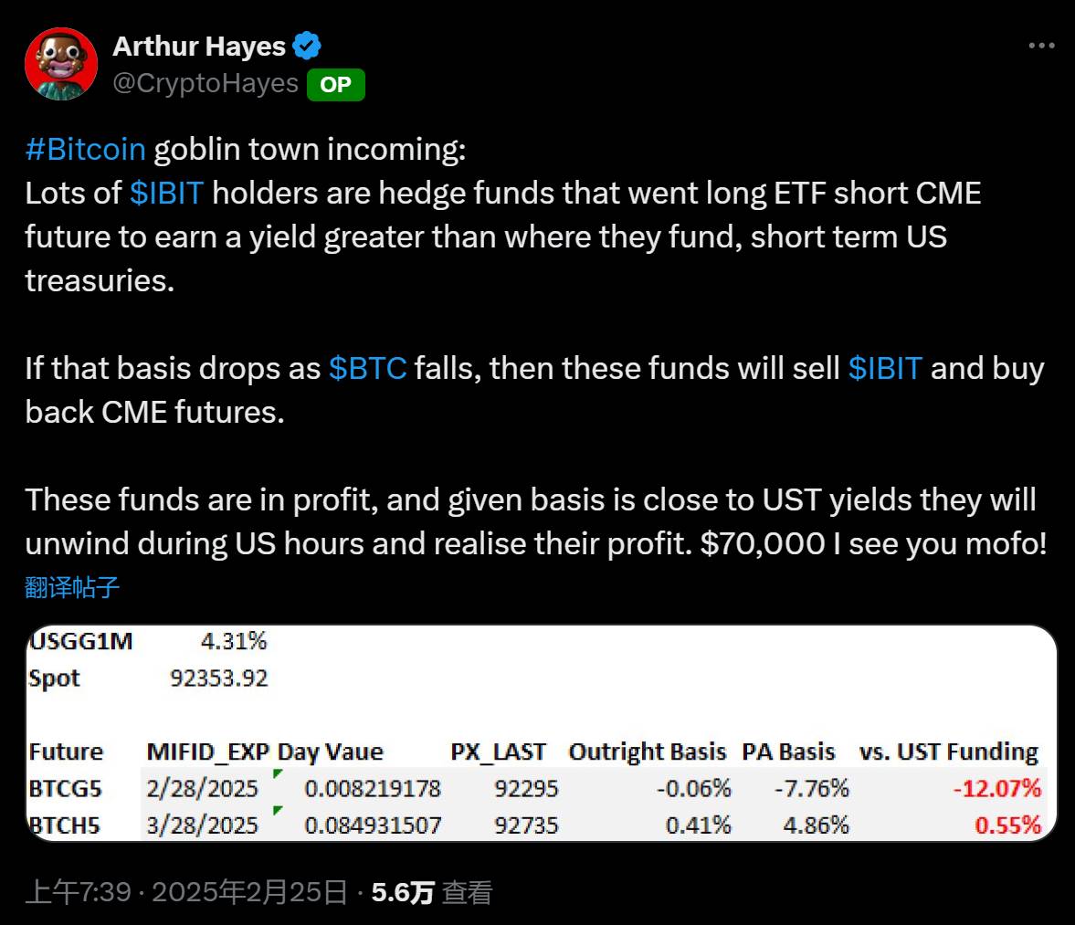 Arthur Hayes:机构套利交易或致比特币跌向 7 万美元