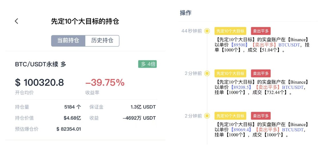 交易员「先定10个大目标」割肉止损 1,783.48 枚 BTC,总价值 1.59 亿美元